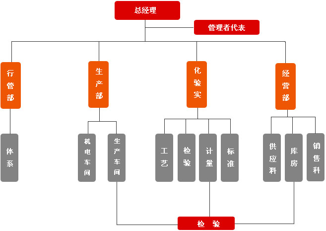 wewbet盈禾·(中国区)官方网站