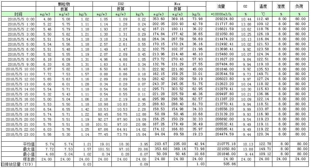 wewbet盈禾·(中国区)官方网站