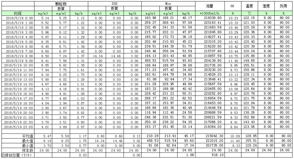 wewbet盈禾·(中国区)官方网站