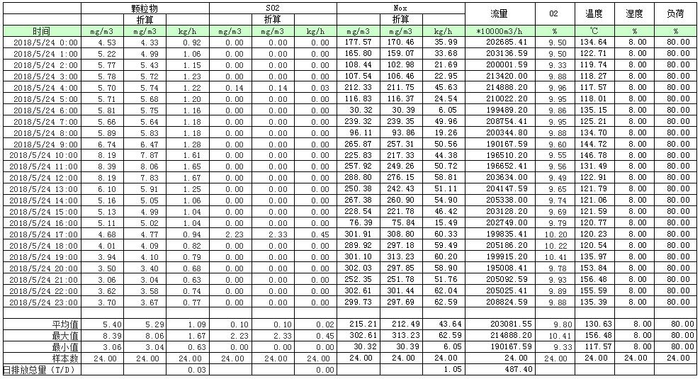 wewbet盈禾·(中国区)官方网站