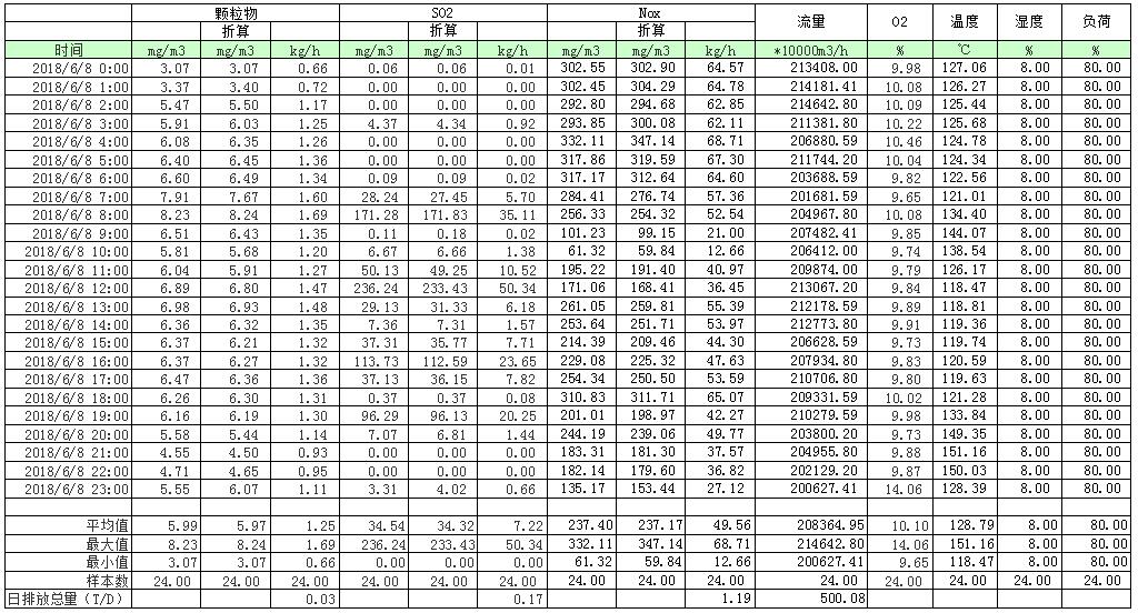 wewbet盈禾·(中国区)官方网站