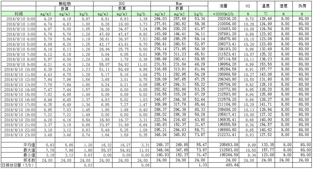 wewbet盈禾·(中国区)官方网站