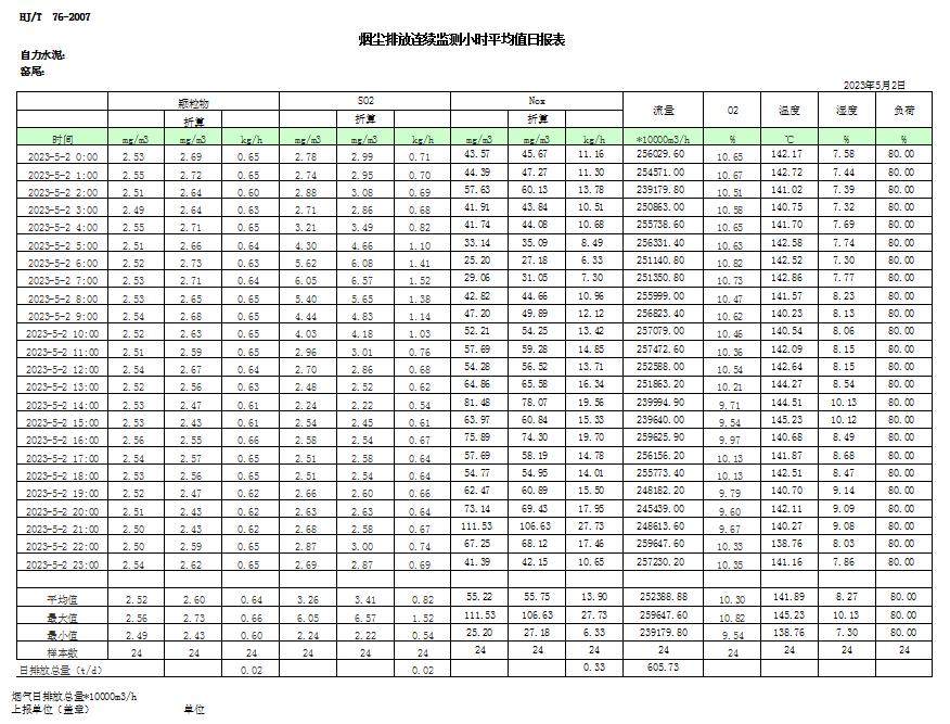 wewbet盈禾·(中国区)官方网站