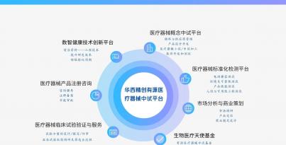 沉磅！华西c7c7娱乐平台官网入口入选国度级中试平台沉点造就名单，打造医疗器械创新